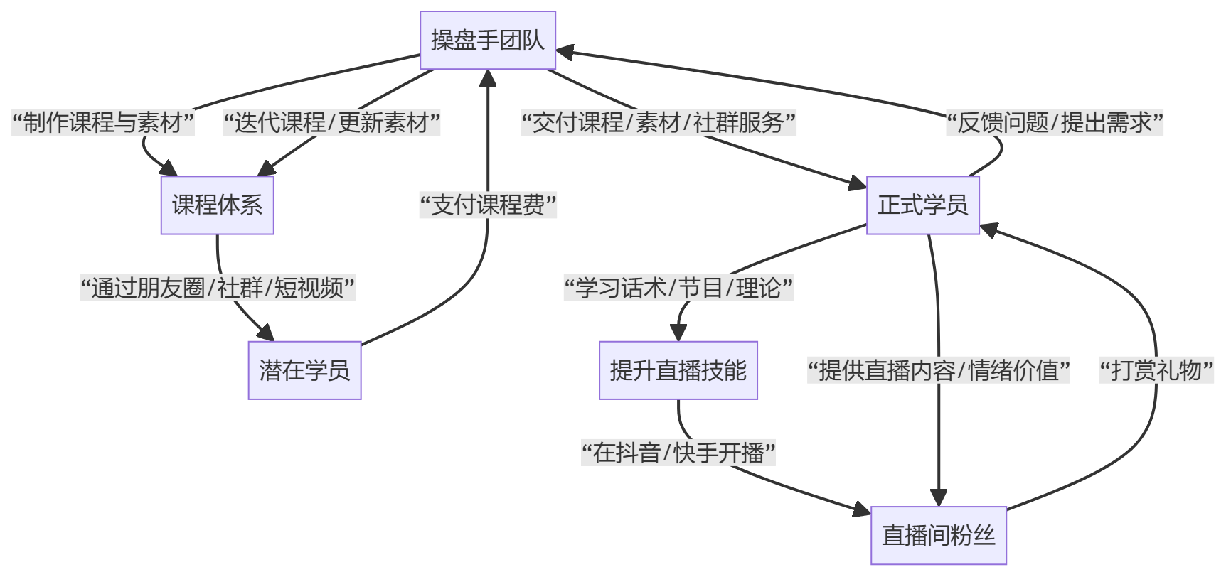 核心商业逻辑拆解